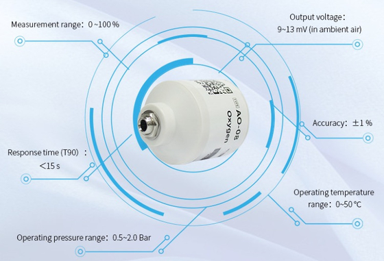 AO-08 Gas-electrochemische sensor Zuurstofanalysator Anti-interferentie Gebruik voor ademhalingsmachine