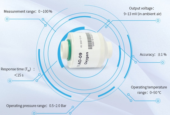 AO-09 Zuurstofgassensoren Elektrochemische lange levensduur Molex 3 pin connector