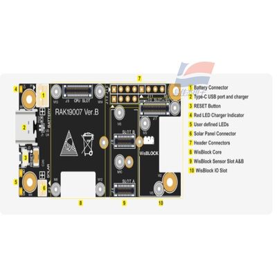 YJJ RAK19007 WisBlock Base Board 2e generatie - Evaluatie Board Base Module Development Board