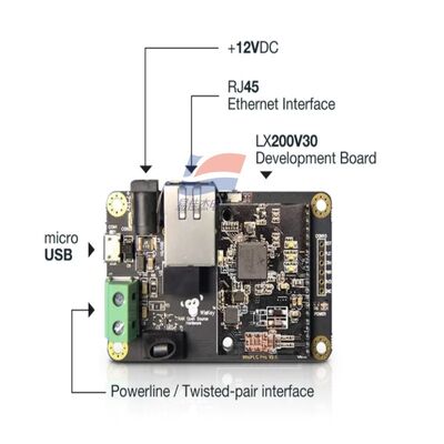YJJ WisLink PLC LX200V30 Evaluation Board Power Line Communication (PLC) -module voor PLC + LoRa hybride netwerken